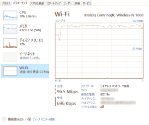 簡易NAS転送速度画像