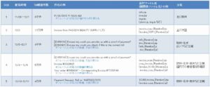 invoice迷惑メール