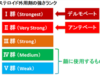 ステロイド軟膏アンテベート軟膏強さ