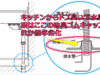 キッチンシンクからドブ臭い異臭原因解決方法